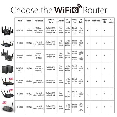 Asus RT-AX58U AX3000 Dual Band Smart Wifi6 Router