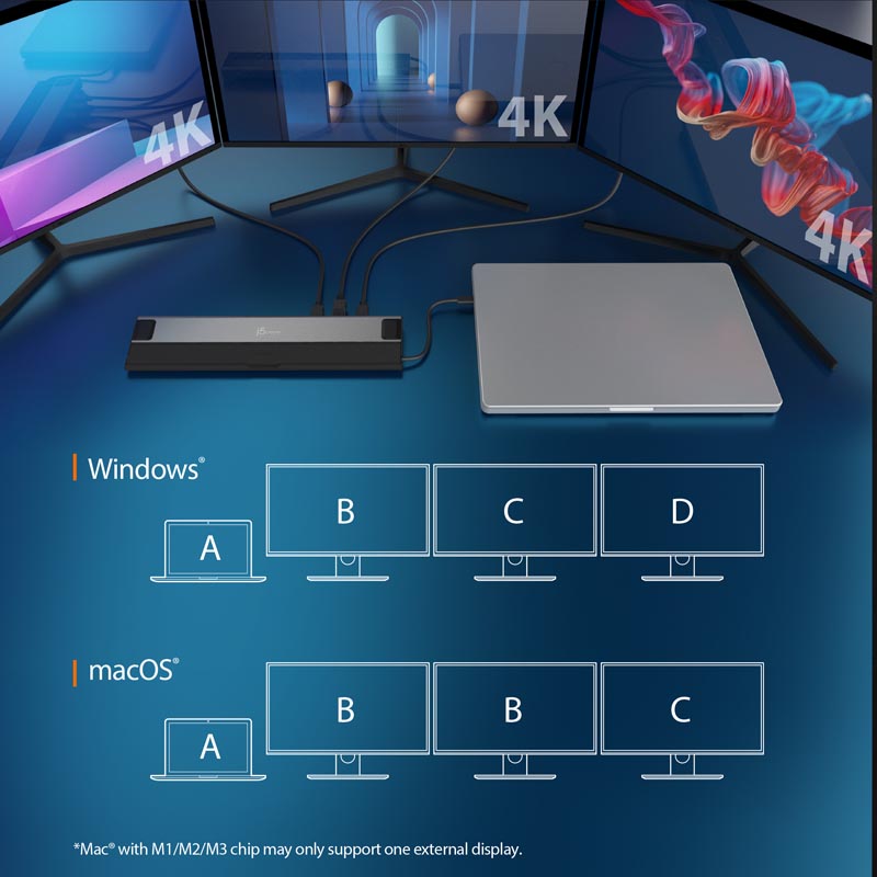 J5Create JCD554 USB4 Triple 4K Display Docking Station