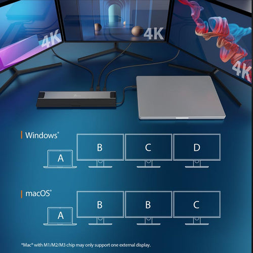 J5Create JCD554 USB4 Triple 4K Display Docking Station