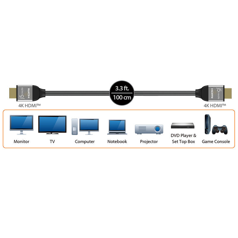 J5Create JDC52L10 1M High Speed HDMI Cable with Ethernet