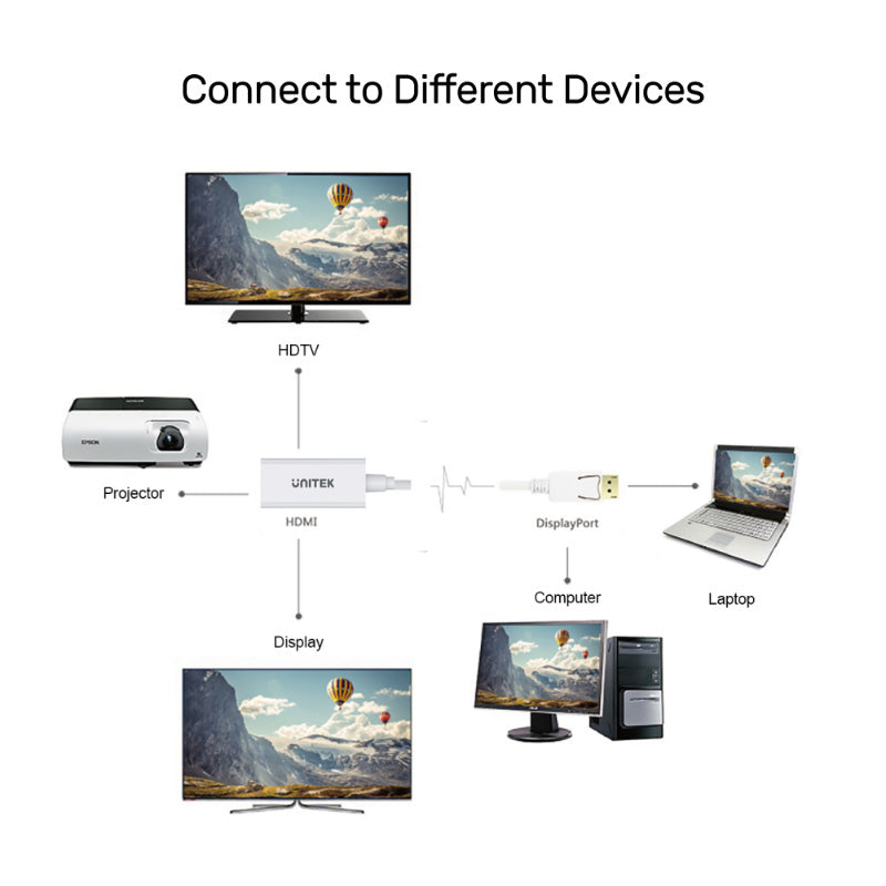 Unitek Y-6332 Display Port to HDMI (F) Converter 4K
