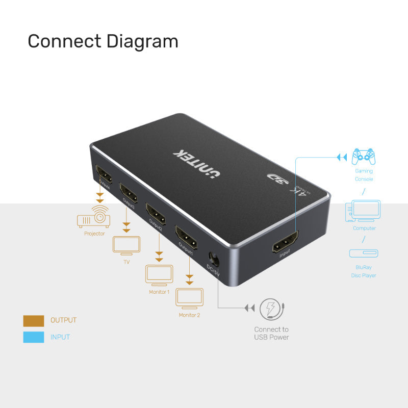 Unitek V1109A 4K HDMI Splitter 1-in-4 Out