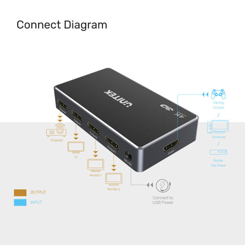 Unitek V1109A 4K HDMI Splitter 1-in-4 Out