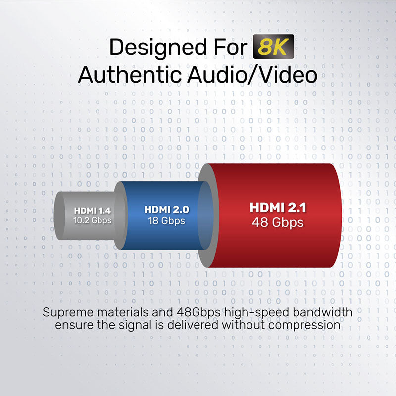 Unitek C139W 8K Ultra High-Speed HDMI Cable 3M