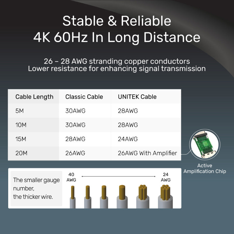 Unitek C11046BK HDMI Cable 2.0 4K 20M