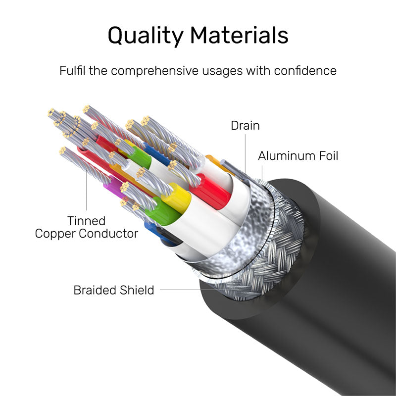 Unitek C14086BK USB 3.2 Gen2 Full-Featured USB-C Extension Cable (1.5M)