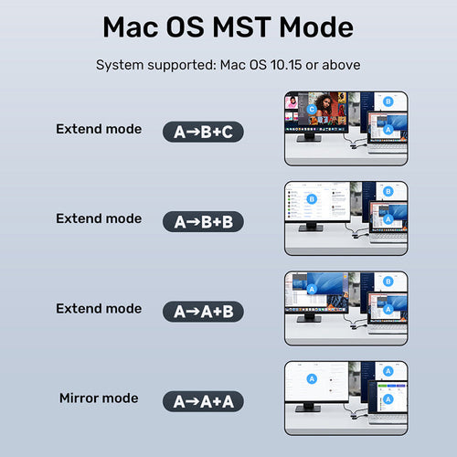 Unitek V1427A USB C/A Dual HDMI Adapter
