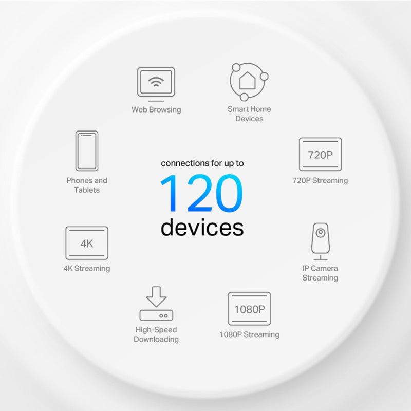 TP-Link Deco X10 AX1500 Whole Home Mesh Wi-Fi 6 System (2-Pack)