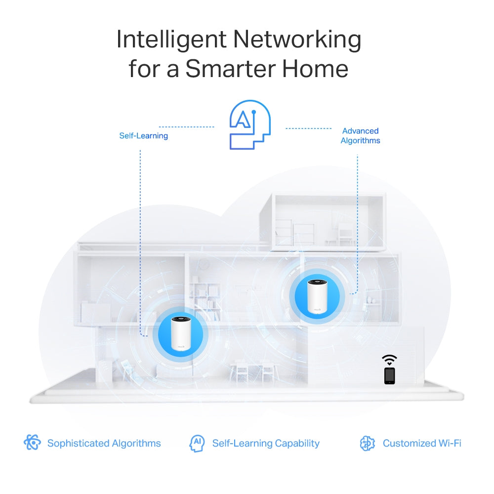 TP-Link Deco XE75 Pro AXE5400 Tri-Band Mesh Wi-Fi 6E System (2