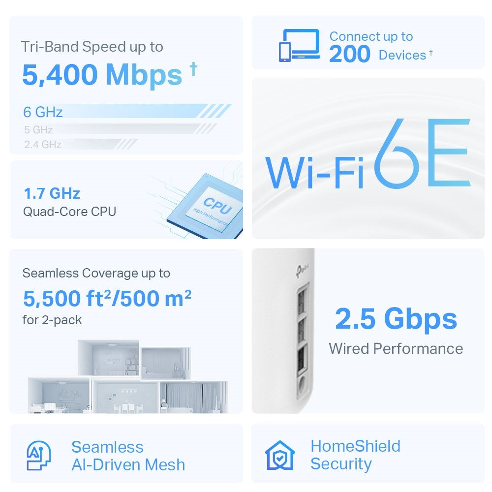 TP-Link Deco XE75 Pro AXE5400 Tri-Band Mesh Wi-Fi 6E System (3-Pack)