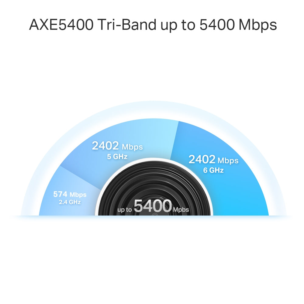 TP-Link Deco XE75 Pro AXE5400 Tri-Band Mesh Wi-Fi 6E System (3-Pack)