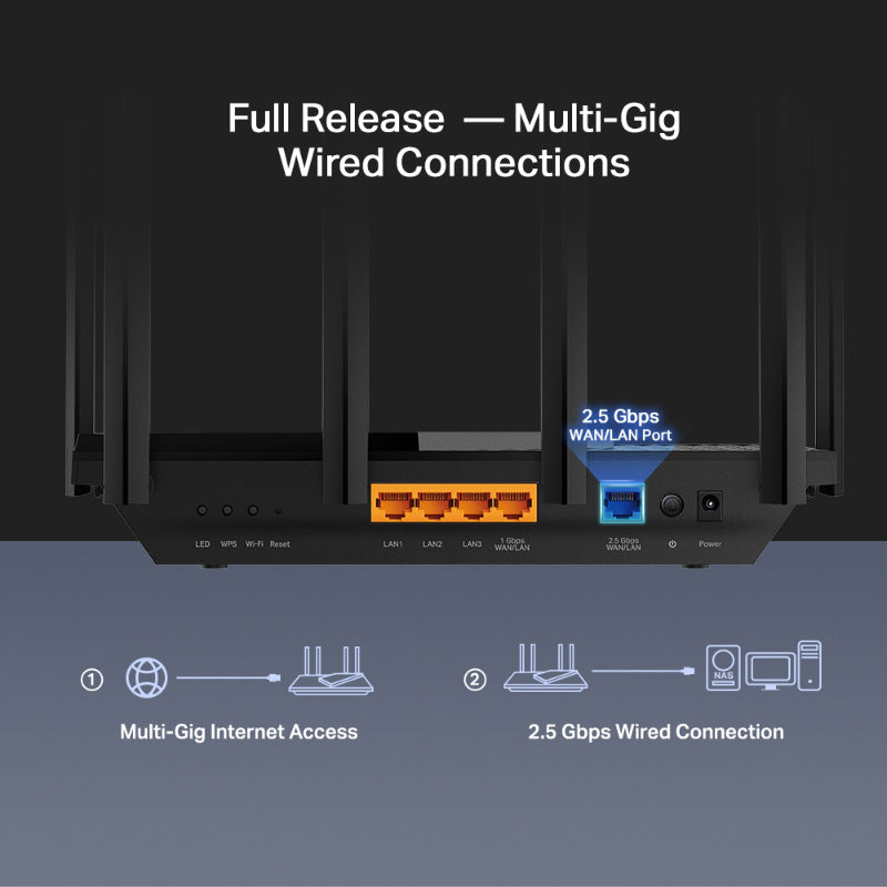 TP-Link Archer AX72 Pro AX5400 Multi-Gigabit Wi-Fi 6 Router