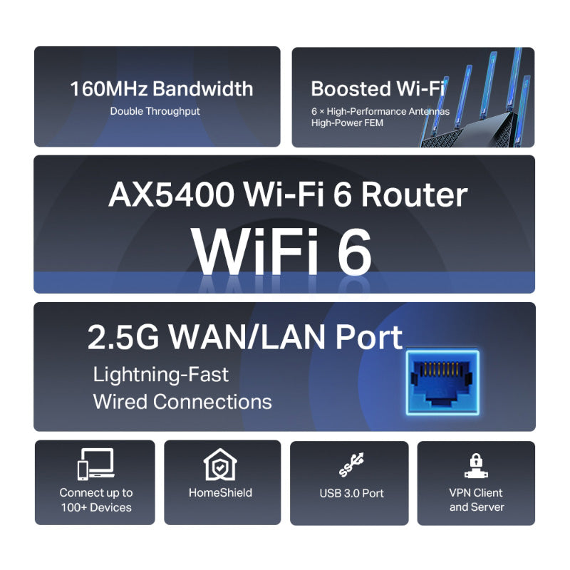 TP-Link Archer AX72 Pro AX5400 Multi-Gigabit Wi-Fi 6 Router