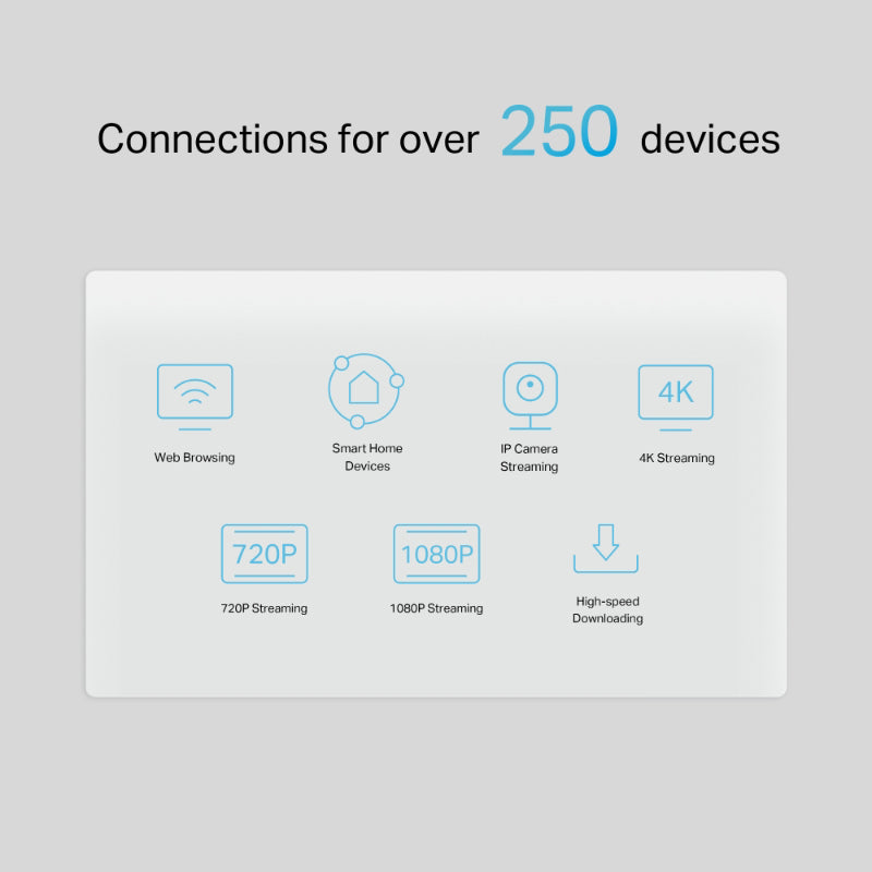 TP-Link NX510v 5G AX3000 Wi-Fi 6 Telephony Router