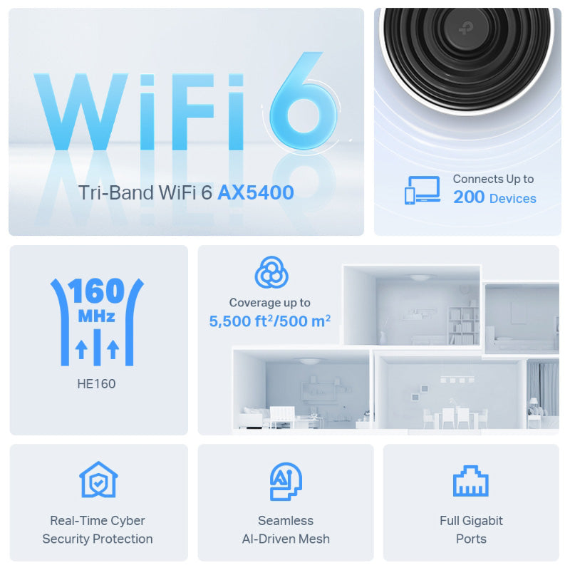 TP-Link Deco X75 AX5400 Tri-Band Mesh Wi-Fi 6 System (2-Pack)