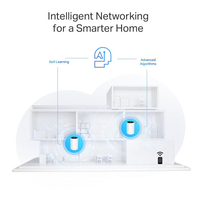 TP-Link Deco PX50 AX3000 + G1500 Whole Home Powerline Mesh Wi-Fi 6 System (3-pack)