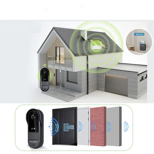 Valore Smart Video Doorbell (IPC-001)