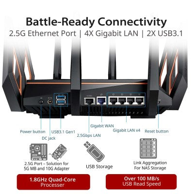 Asus ROG Rapture GT-AX11000 Tri-Band Wi-Fi Gaming Router