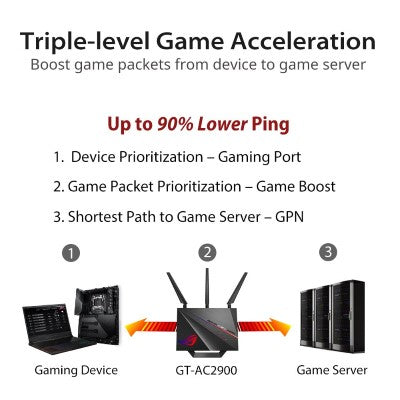 ASUS ROG Rapture GT-AC2900 Dual Band WiFi Gaming Router