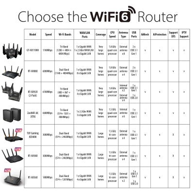 Asus ZenWiFi AX XT8 AX6600 Whole-Home Tri-band Mesh WiFi 6 (Black)