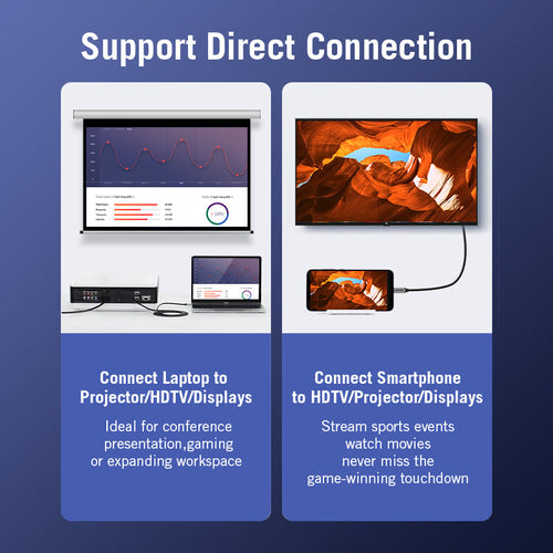 Vention CGSBH Type C to HDMI Cable 2M