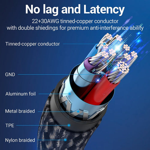 Vention CCXHB Type C to USB3.0 OTG Cable