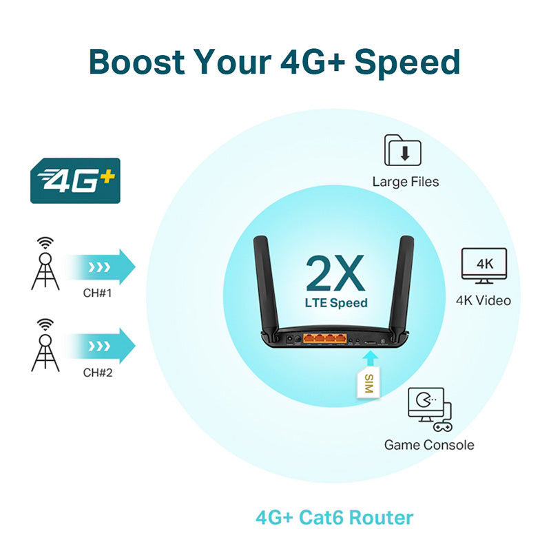 TP-Link Archer MR600 4G+ Cat6 AC1200 Wireless Dual Band Gigabit Router