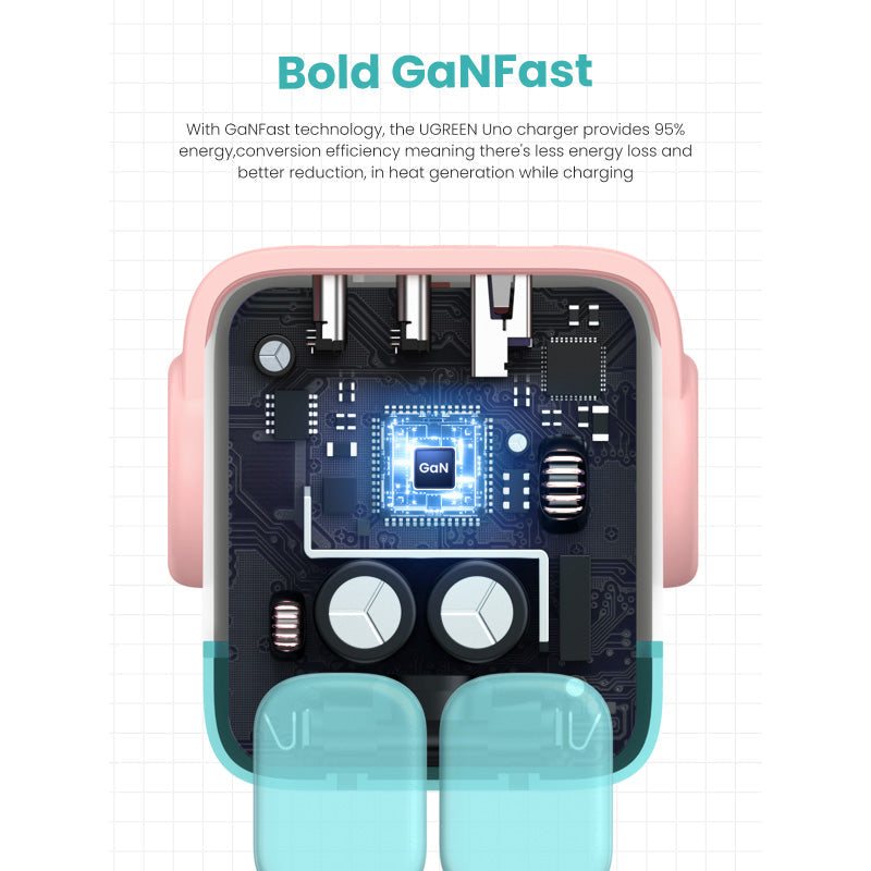 Ugreen CD361 Nexode RG 65W PD GaN Fast Charger (2C1A) - Pink