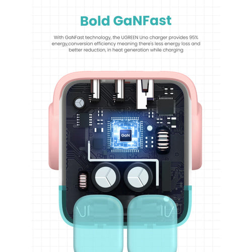 Ugreen CD361 Nexode RG 65W PD GaN Fast Charger (2C1A) - Pink