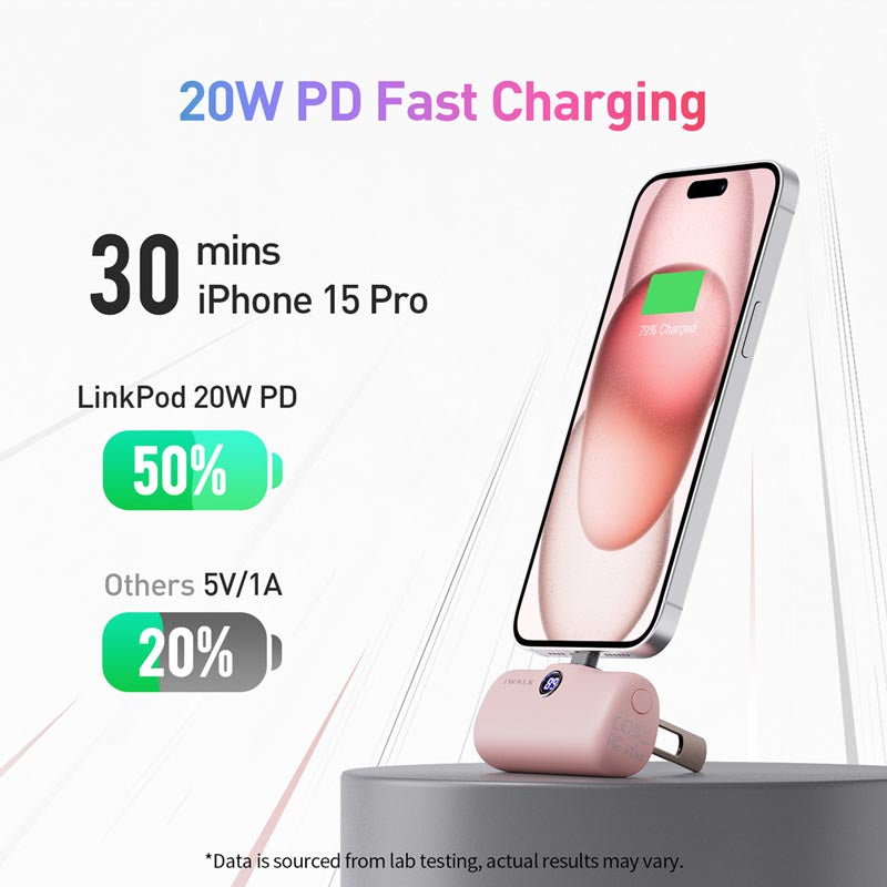 IWalk LinkPod Style 5000mAh Type C Power Bank with Foldable Stand (Pink)
