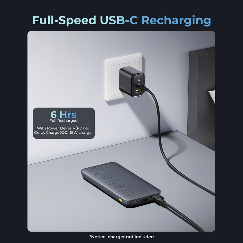 Voltme Hypercore 20K 20000Mah Li-Polymer Power Bank (Grey)