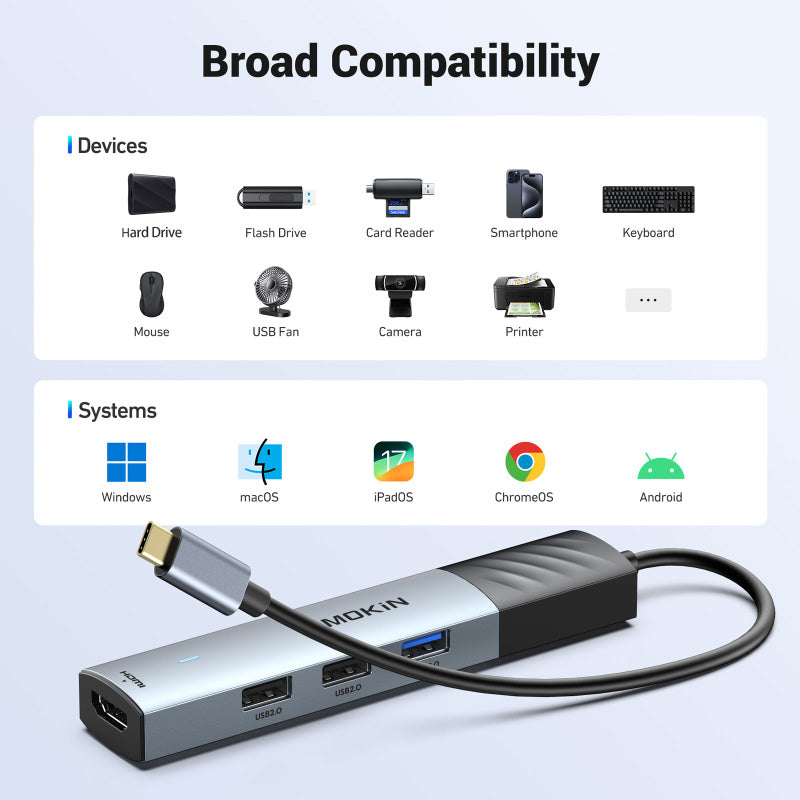 Mokin MOUC6005 5-In-1 USB-C Hub (Grey)