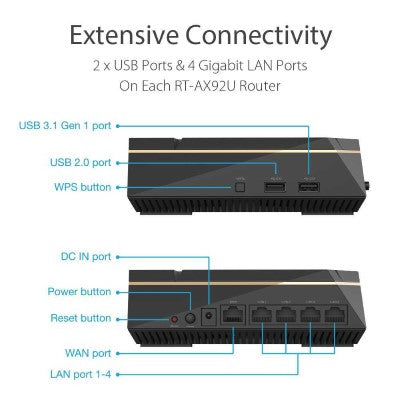 Asus RT-AX92U 802.11AX Current Tri Band Router