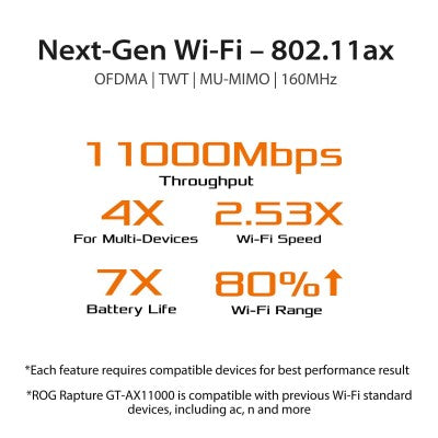 Asus ROG Rapture GT-AX11000 Tri-Band Wi-Fi Gaming Router
