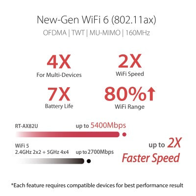ASUS RT-AX82U AX5400 Dual Band WiFi 6 Gaming Router