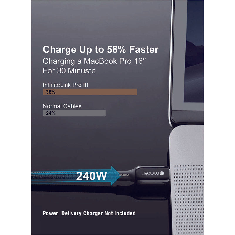 Mazer M-PL3Pro-240C125 240W USB C to C Cable 1.25m (White)
