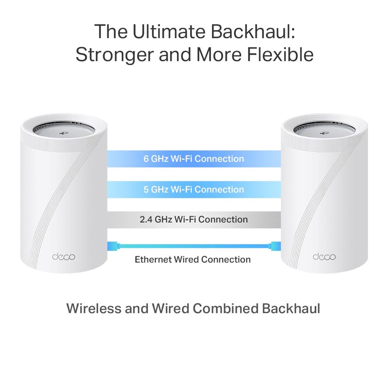 TP-Link Deco BE65 Pro BE11000 Home Mesh Wi-Fi 7 System (1-Pack)