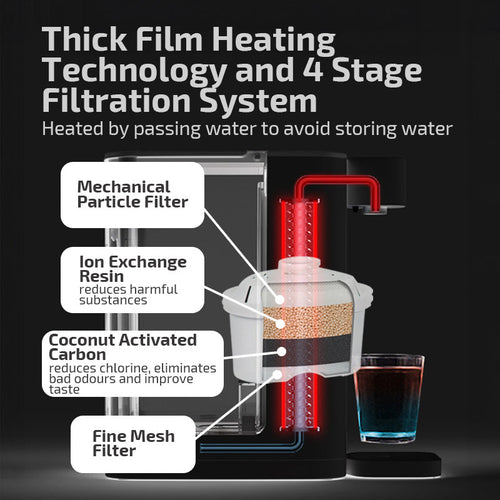 PowerPac PPA70/2 Instant Water Dispenser 3L