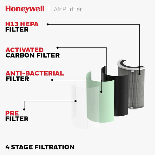 Honeywell HC000023 Air Touch U1 Indoor Air Purifier