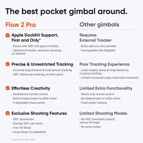 Insta360 Flow 2 Pro Creator Bundle (Summit White)
