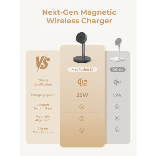 Aukey MagFusion LC-MC111 1X Qi2.2 Fast Wireless Charger