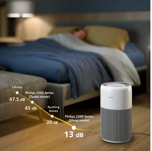 Philips AC2220/10 Series 2200 Smart Air Purifier Silent White