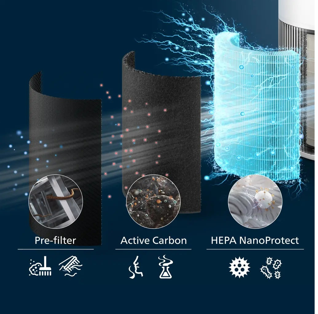 Philips AC2220/10 Series 2200 Smart Air Purifier Silent White