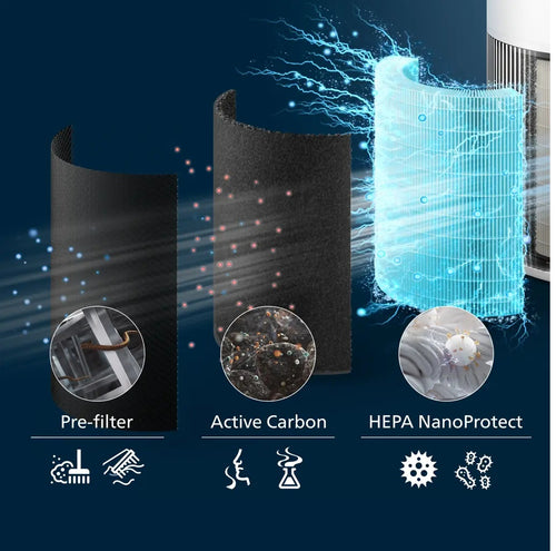 Philips AC2220/10 Series 2200 Smart Air Purifier Silent White
