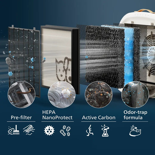 Philips AC3360/11 Pure Protect Pet Air Purifier
