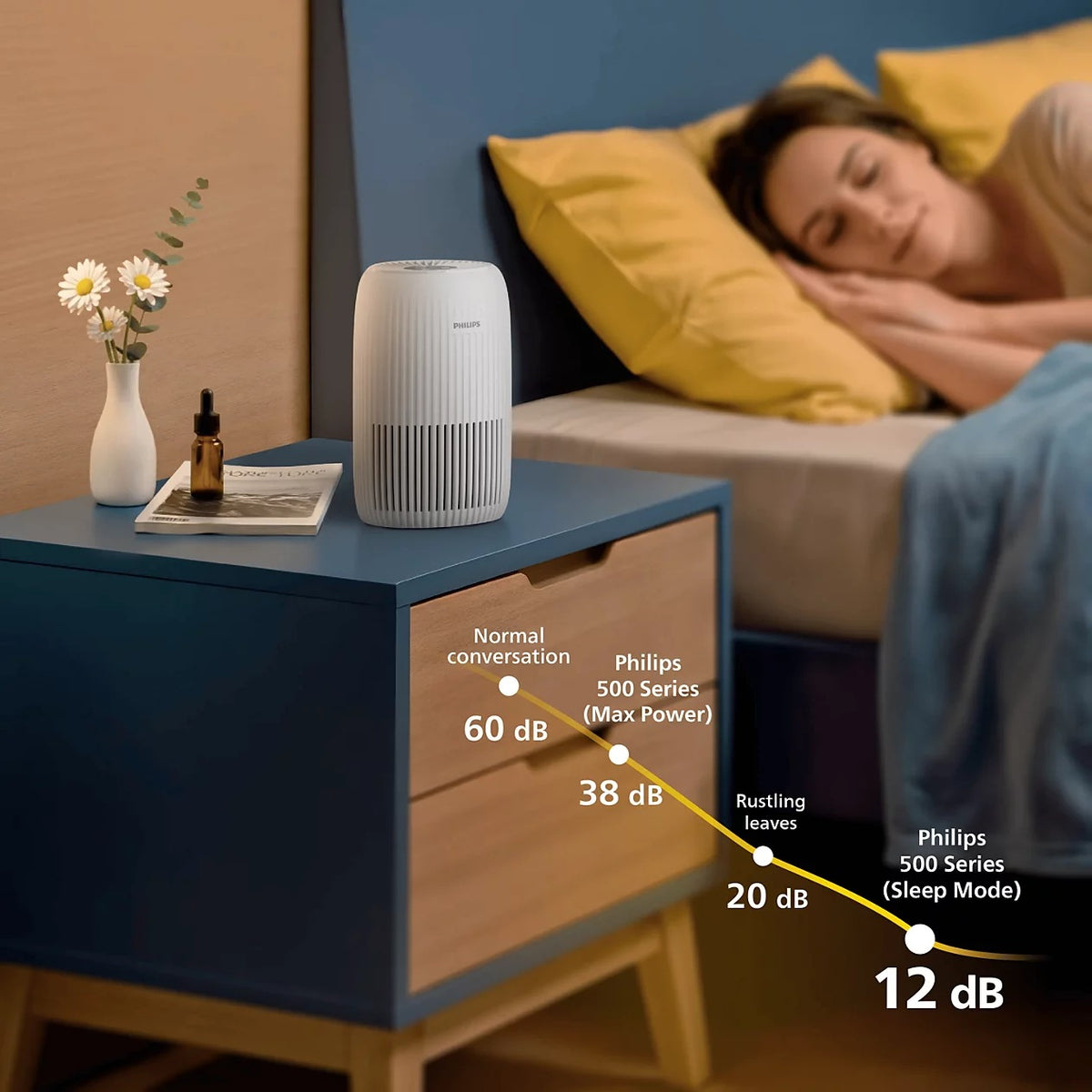 Philips AC0520/10 Pure Protect Go 500 Series Air Purifier