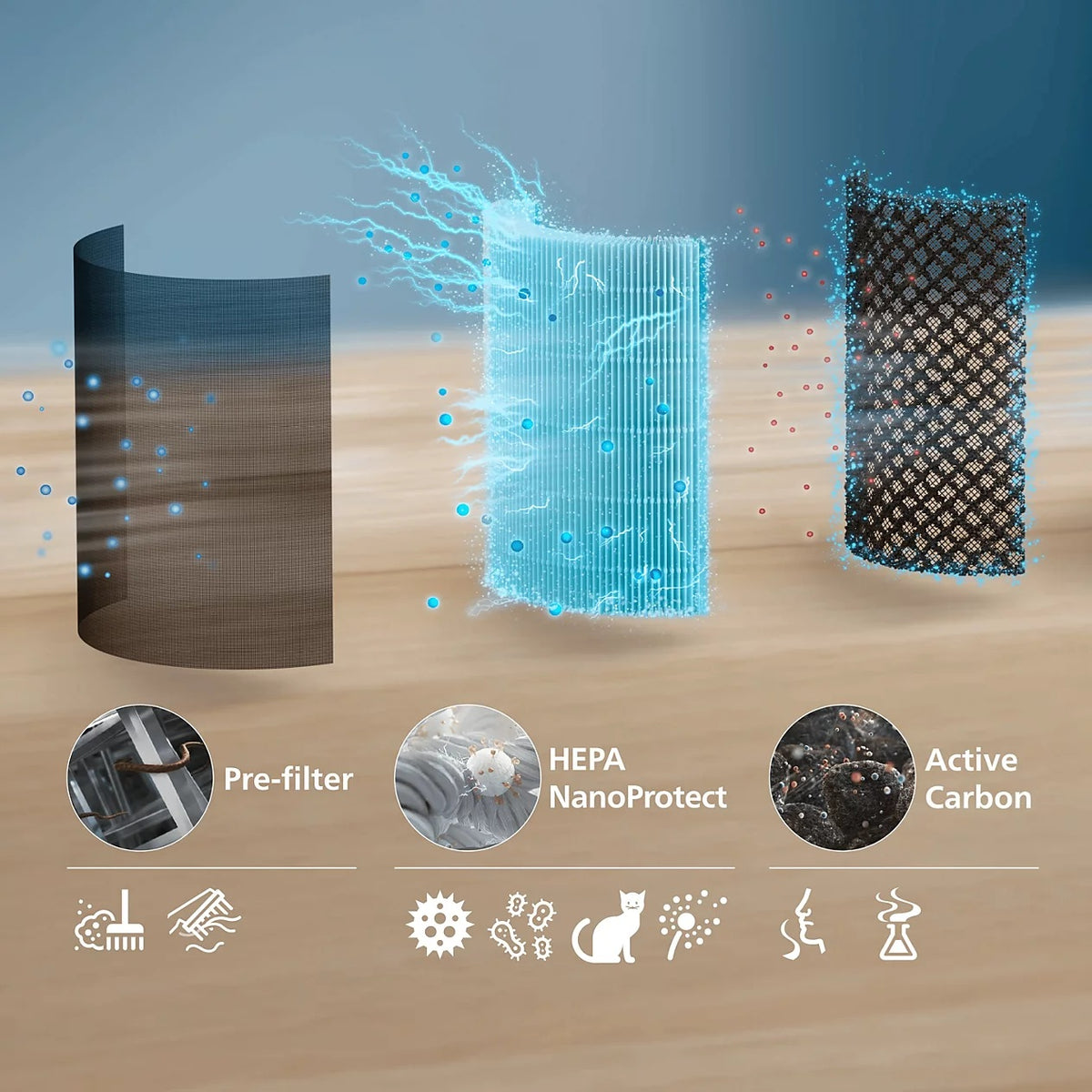 Philips AC0520/10 Pure Protect Go 500 Series Air Purifier