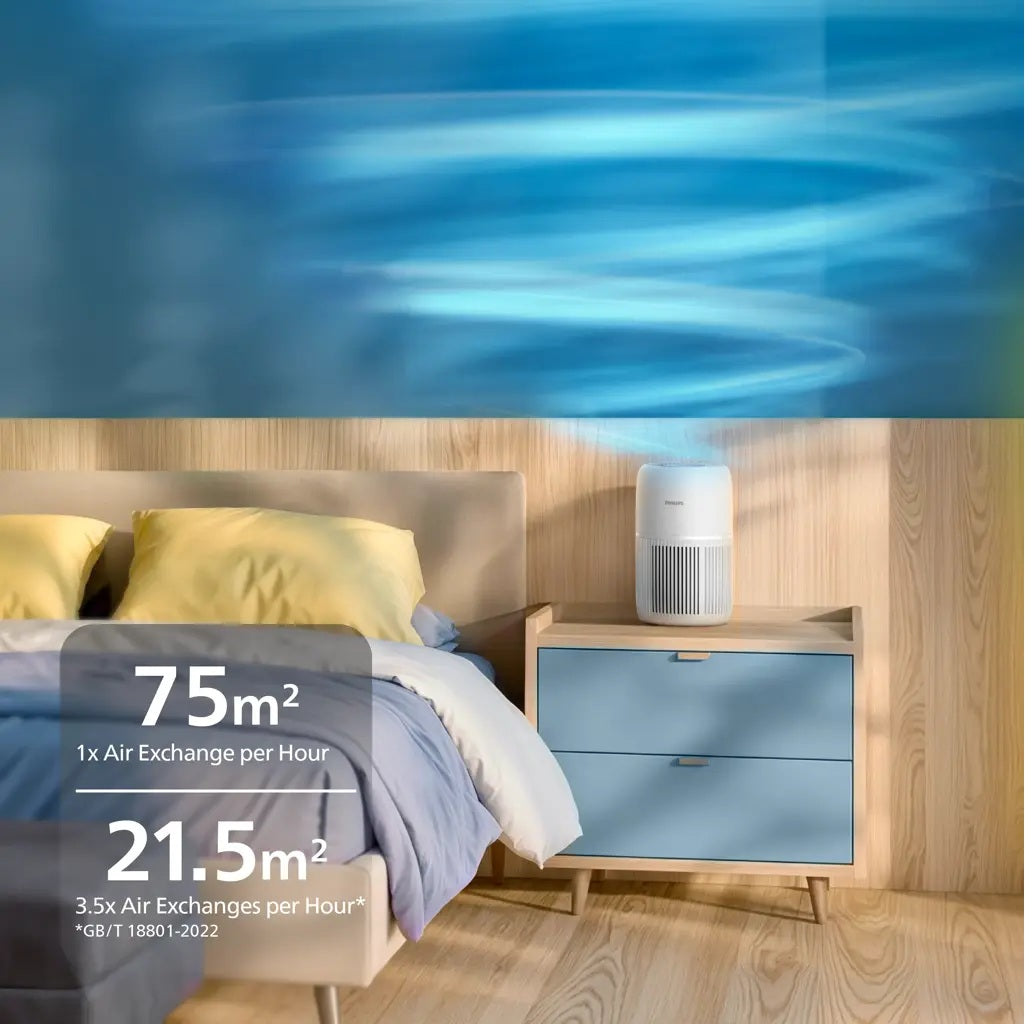 Philips AC0720/10 Pure Protect Lite 700 Series Air Purifier