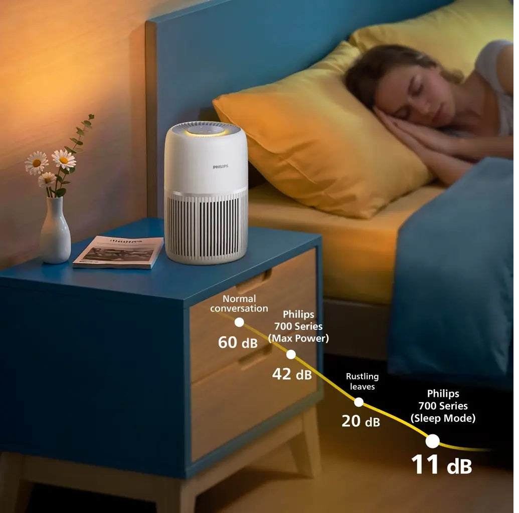 Philips AC0720/10 Pure Protect Lite 700 Series Air Purifier