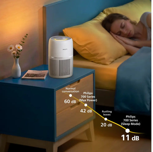 Philips AC0720/10 Pure Protect Lite 700 Series Air Purifier